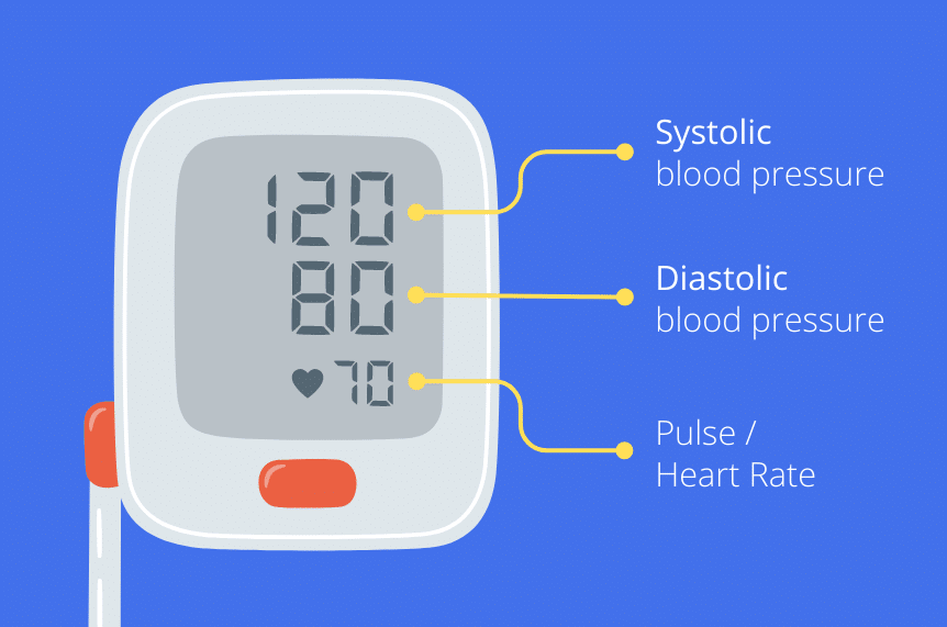 How to read blood hot sale pressure