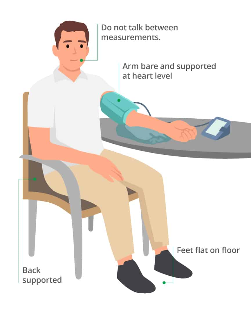 How To Read Your Blood Pressure At Home - StarMed Specialist Centre